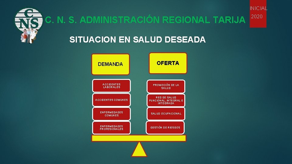 INICIAL C. N. S. ADMINISTRACIÓN REGIONAL TARIJA SITUACION EN SALUD DESEADA DEMANDA OFERTA ACCIDENTES