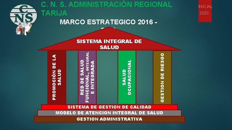 C. N. S. ADMINISTRACIÓN REGIONAL TARIJA MARCO ESTRATEGICO 2016 - 2020 GESTION DE RIESGO
