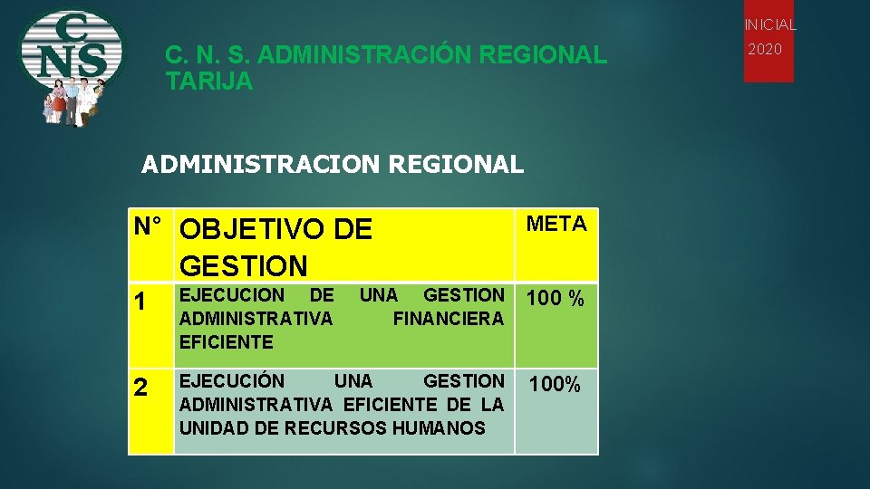 INICIAL C. N. S. ADMINISTRACIÓN REGIONAL TARIJA ADMINISTRACION REGIONAL N° OBJETIVO DE META GESTION