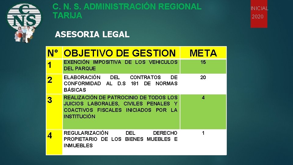 C. N. S. ADMINISTRACIÓN REGIONAL TARIJA ASESORIA LEGAL N° OBJETIVO DE GESTION META 1