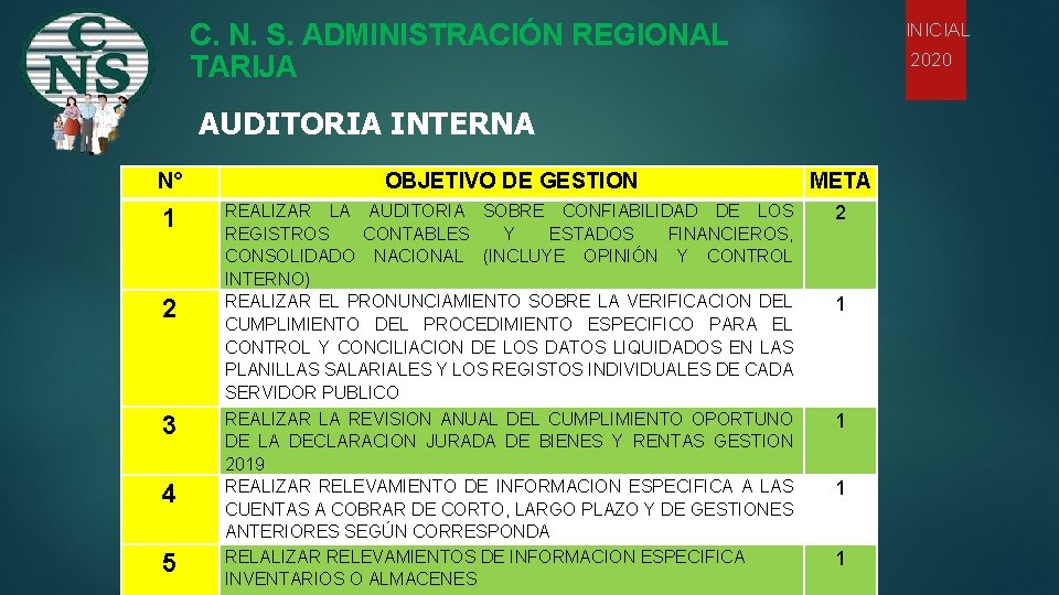 C. N. S. ADMINISTRACIÓN REGIONAL TARIJA INICIAL 2020 AUDITORIA INTERNA N° OBJETIVO DE GESTION