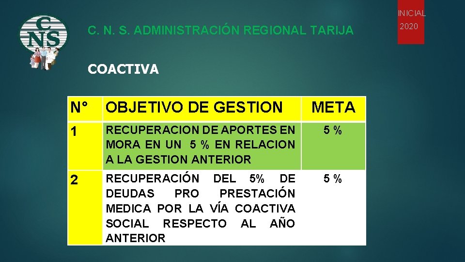 INICIAL C. N. S. ADMINISTRACIÓN REGIONAL TARIJA COACTIVA N° OBJETIVO DE GESTION META 1