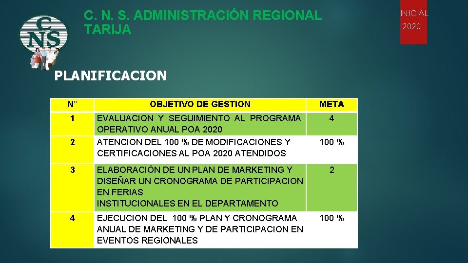 C. N. S. ADMINISTRACIÓN REGIONAL TARIJA INICIAL 2020 PLANIFICACION N° OBJETIVO DE GESTION META