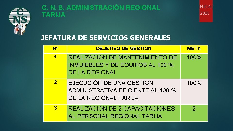 C. N. S. ADMINISTRACIÓN REGIONAL TARIJA INICIAL 2020 JEFATURA DE SERVICIOS GENERALES N° OBJETIVO