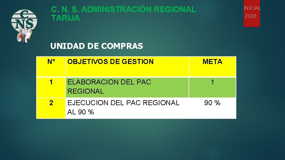 C. N. S. ADMINISTRACIÓN REGIONAL TARIJA INICIAL 2020 UNIDAD DE COMPRAS N° OBJETIVOS DE