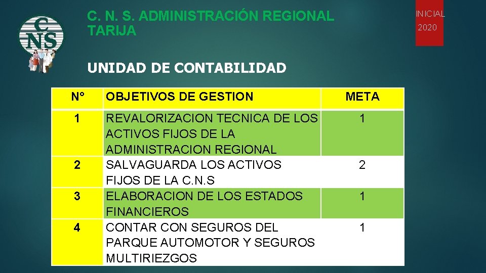 C. N. S. ADMINISTRACIÓN REGIONAL TARIJA INICIAL 2020 UNIDAD DE CONTABILIDAD N° OBJETIVOS DE