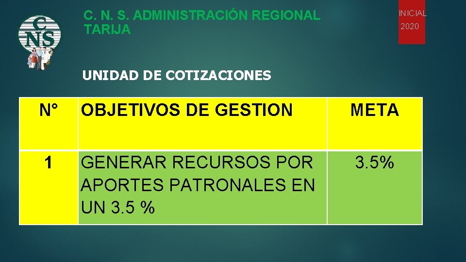 C. N. S. ADMINISTRACIÓN REGIONAL TARIJA INICIAL 2020 UNIDAD DE COTIZACIONES N° OBJETIVOS DE