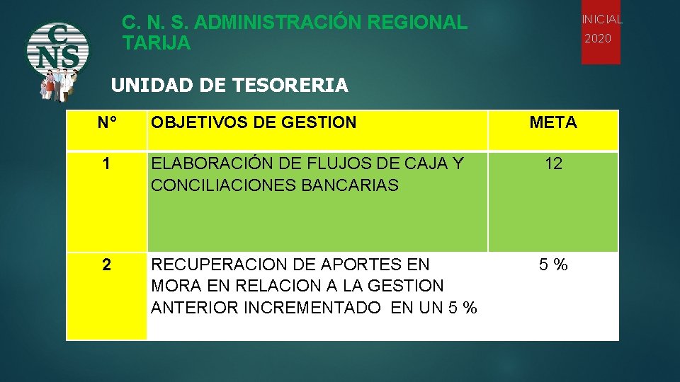 C. N. S. ADMINISTRACIÓN REGIONAL TARIJA INICIAL 2020 UNIDAD DE TESORERIA N° OBJETIVOS DE