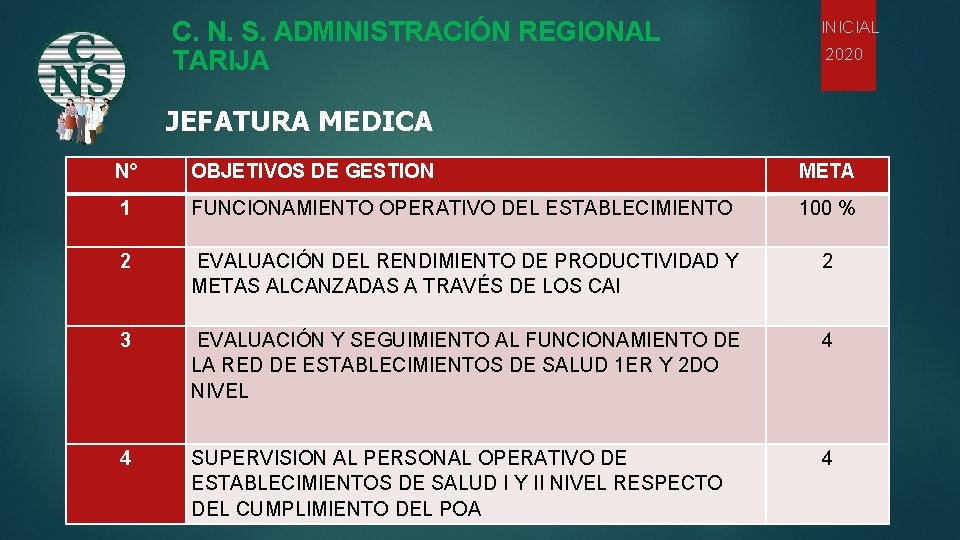 C. N. S. ADMINISTRACIÓN REGIONAL TARIJA INICIAL 2020 JEFATURA MEDICA N° OBJETIVOS DE GESTION