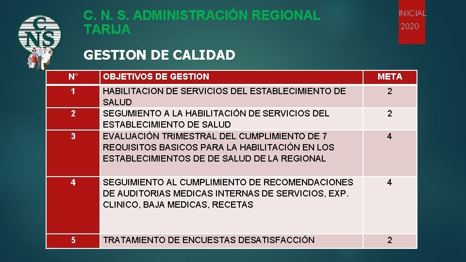 C. N. S. ADMINISTRACIÓN REGIONAL TARIJA INICIAL 2020 GESTION DE CALIDAD N° OBJETIVOS DE