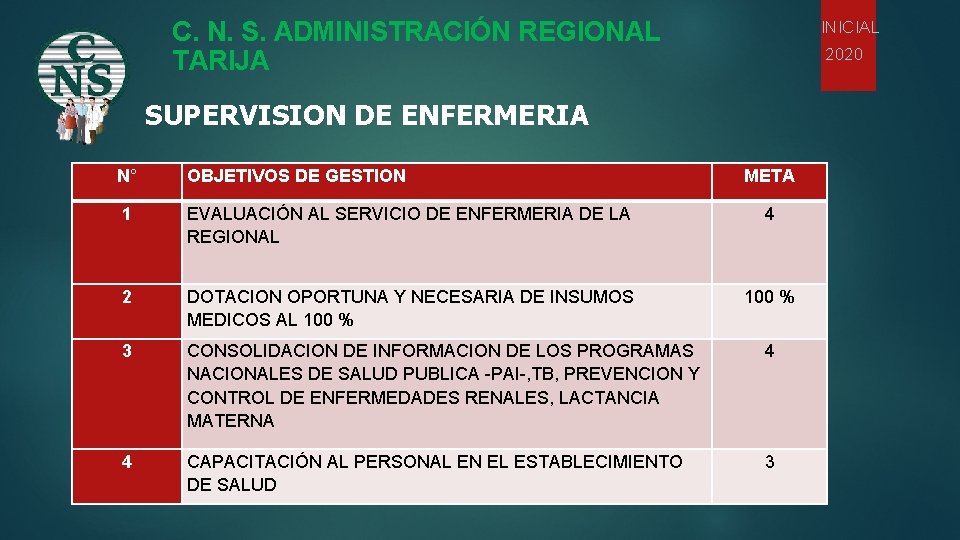 C. N. S. ADMINISTRACIÓN REGIONAL TARIJA INICIAL 2020 SUPERVISION DE ENFERMERIA N° OBJETIVOS DE