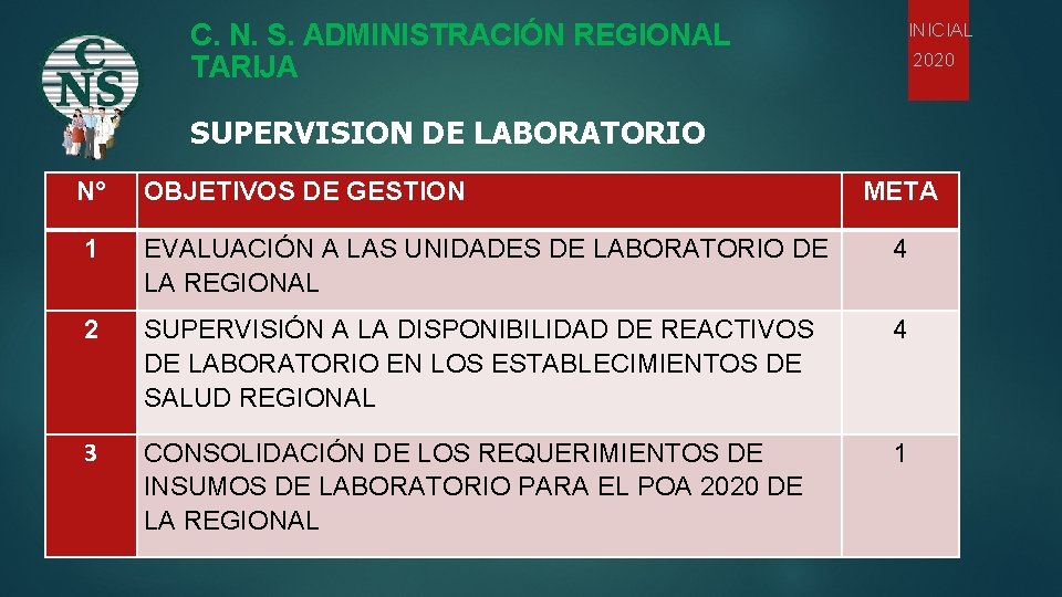 C. N. S. ADMINISTRACIÓN REGIONAL TARIJA INICIAL 2020 SUPERVISION DE LABORATORIO N° OBJETIVOS DE