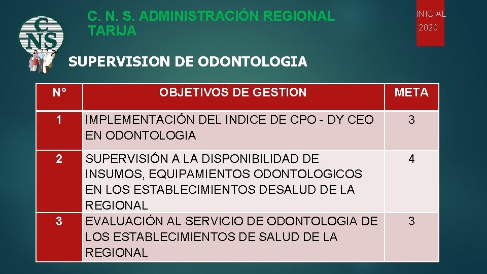 C. N. S. ADMINISTRACIÓN REGIONAL TARIJA INICIAL 2020 SUPERVISION DE ODONTOLOGIA N° OBJETIVOS DE