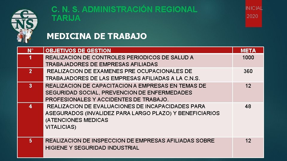 C. N. S. ADMINISTRACIÓN REGIONAL TARIJA INICIAL 2020 MEDICINA DE TRABAJO N° 1 2