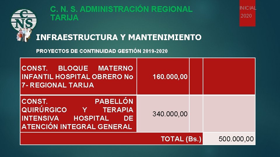 C. N. S. ADMINISTRACIÓN REGIONAL TARIJA INICIAL 2020 INFRAESTRUCTURA Y MANTENIMIENTO PROYECTOS DE CONTINUIDAD