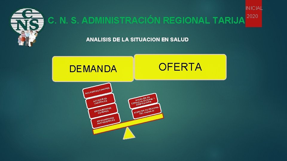 INICIAL C. N. S. ADMINISTRACIÓN REGIONAL TARIJA ANALISIS DE LA SITUACION EN SALUD OFERTA