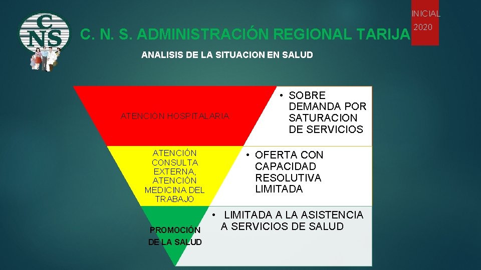 INICIAL C. N. S. ADMINISTRACIÓN REGIONAL TARIJA ANALISIS DE LA SITUACION EN SALUD ATENCIÓN