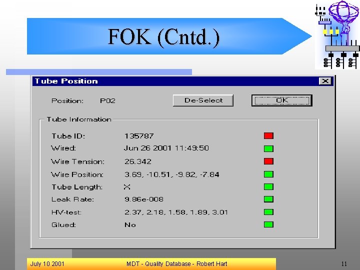 FOK (Cntd. ) July 10 2001 MDT - Quality Database - Robert Hart 11