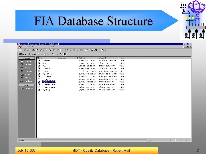 FIA Database Structure July 10 2001 MDT - Quality Database - Robert Hart 3