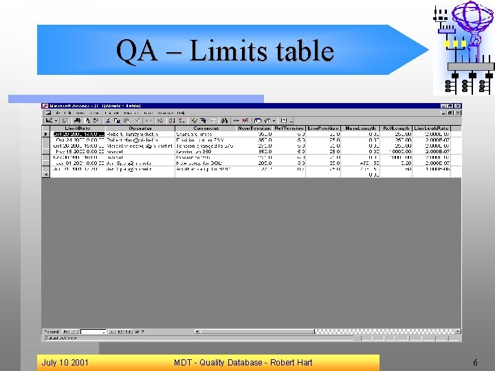 QA – Limits table July 10 2001 MDT - Quality Database - Robert Hart