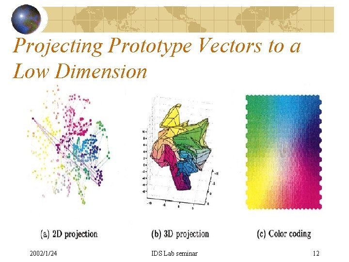 Projecting Prototype Vectors to a Low Dimension 2002/1/24 IDS Lab seminar 12 