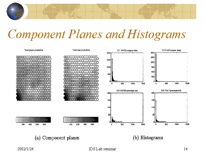 Component Planes and Histograms 2002/1/24 IDS Lab seminar 14 