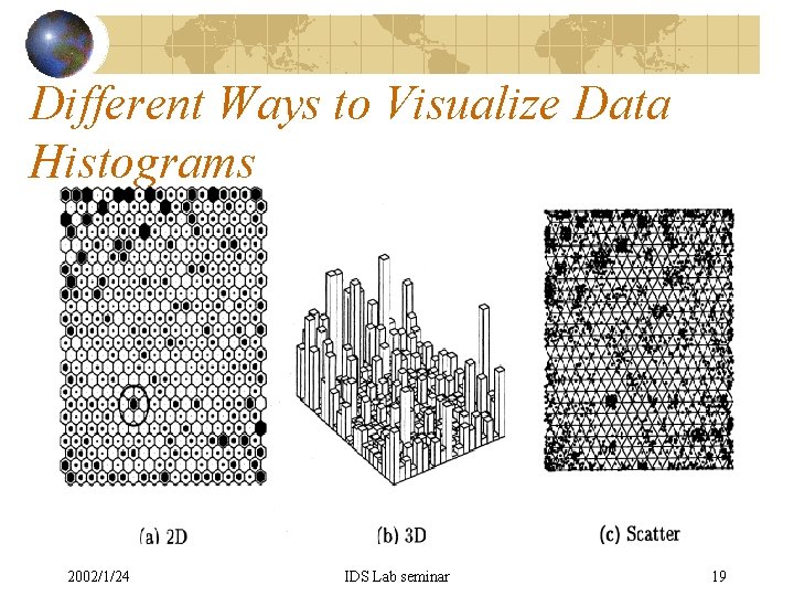 Different Ways to Visualize Data Histograms 2002/1/24 IDS Lab seminar 19 