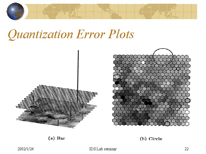 Quantization Error Plots 2002/1/24 IDS Lab seminar 22 