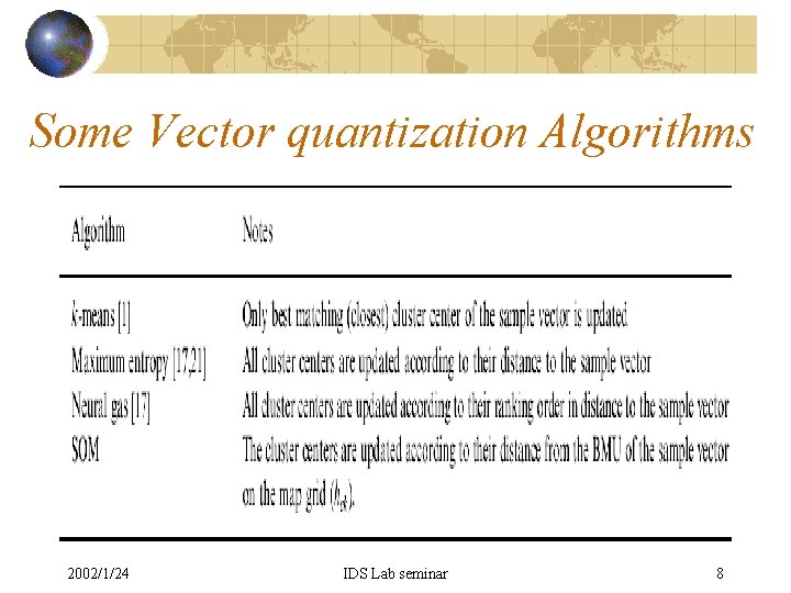 Some Vector quantization Algorithms 2002/1/24 IDS Lab seminar 8 