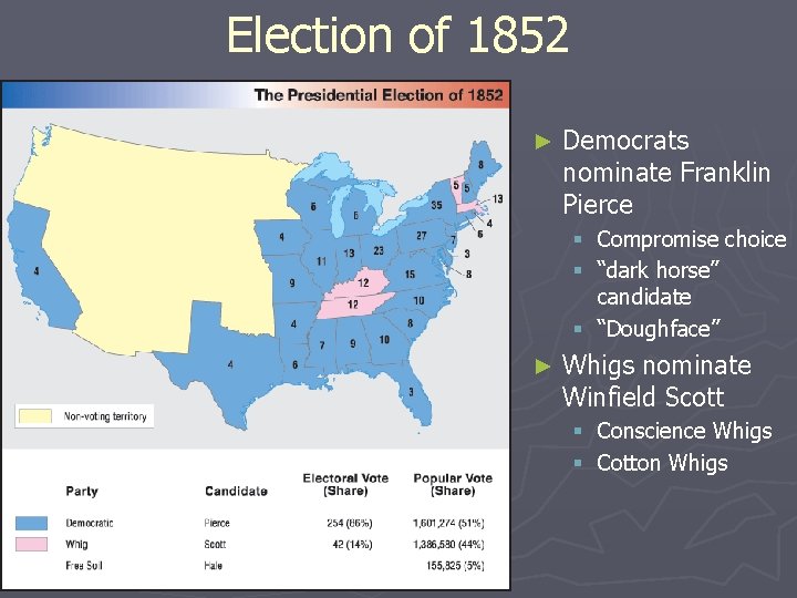 Election of 1852 ► Democrats nominate Franklin Pierce § Compromise choice § “dark horse”