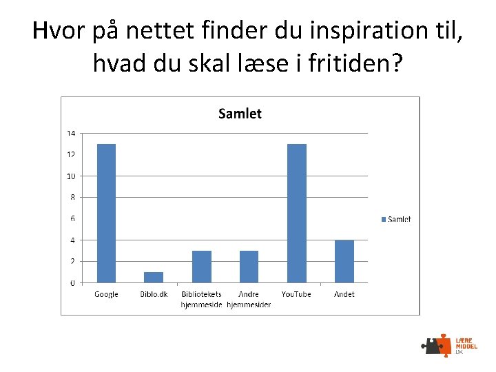 Hvor på nettet finder du inspiration til, hvad du skal læse i fritiden? 