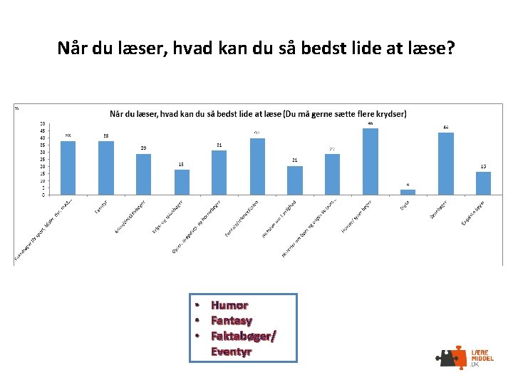 Når du læser, hvad kan du så bedst lide at læse? • Humor •