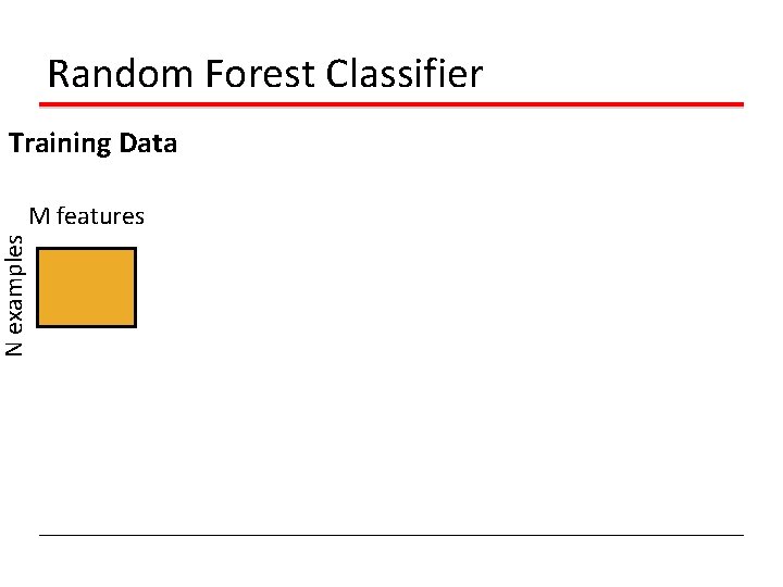 Random Forest Classifier Training Data N examples M features 
