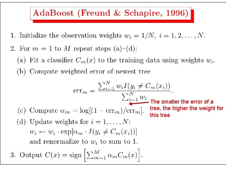 The smaller the error of a tree, the higher the weight for this tree The smaller the error of a tree, the higher the weight for this tree