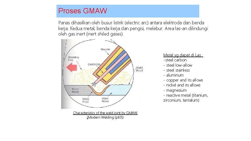 Proses GMAW Panas dihasilkan oleh busur listrik (electric arc) antara elektroda dan benda kerja.