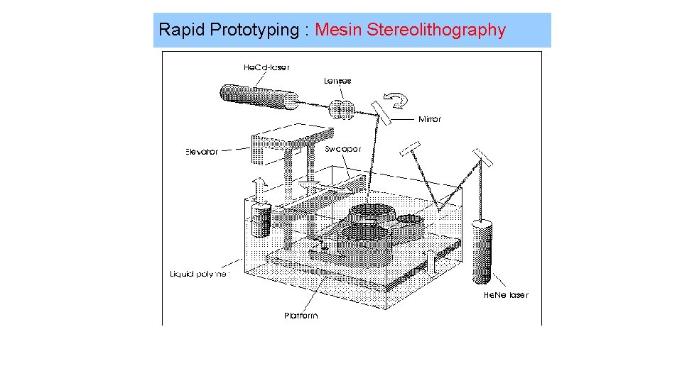 Rapid Prototyping : Mesin Stereolithography 