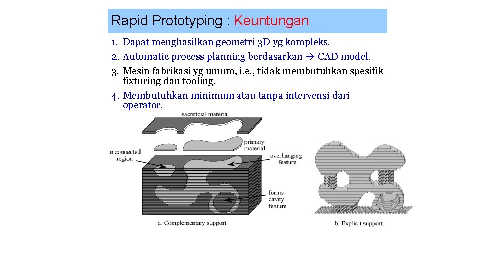 Rapid Prototyping : Keuntungan 1. Dapat menghasilkan geometri 3 D yg kompleks. 2. Automatic
