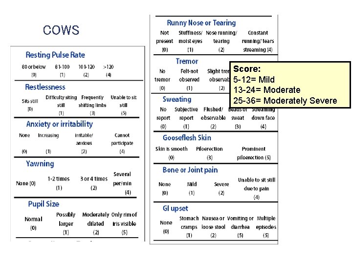 COWS Score: 5 -12= Mild 13 -24= Moderate 25 -36= Moderately Severe 