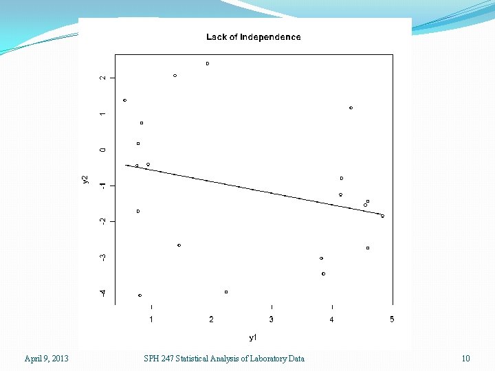 April 9, 2013 SPH 247 Statistical Analysis of Laboratory Data 10 