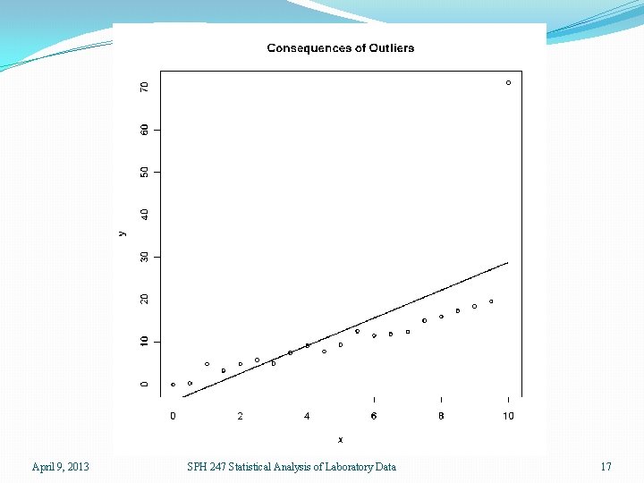 April 9, 2013 SPH 247 Statistical Analysis of Laboratory Data 17 