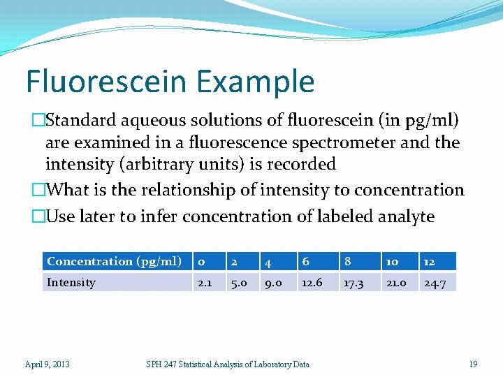 Fluorescein Example �Standard aqueous solutions of fluorescein (in pg/ml) are examined in a fluorescence