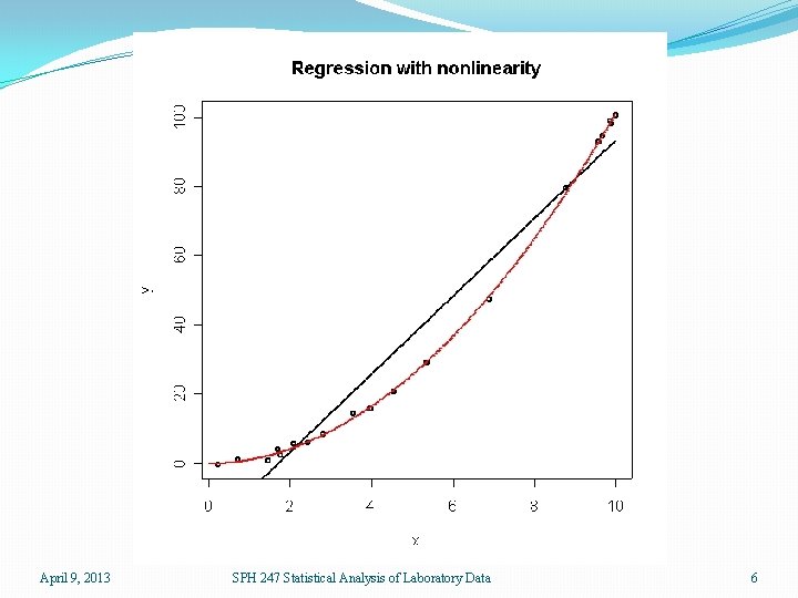 April 9, 2013 SPH 247 Statistical Analysis of Laboratory Data 6 