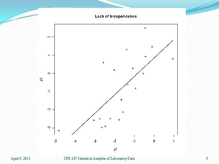 April 9, 2013 SPH 247 Statistical Analysis of Laboratory Data 9 