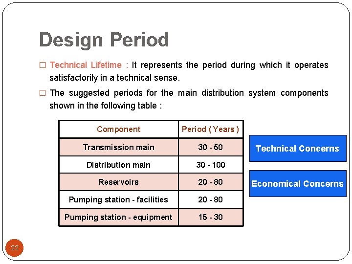 Design Period � Technical Lifetime : It represents the period during which it operates