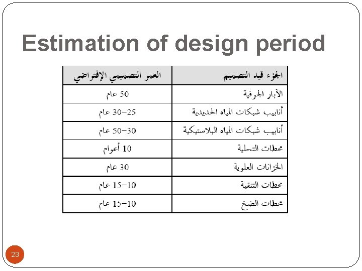 Estimation of design period 23 