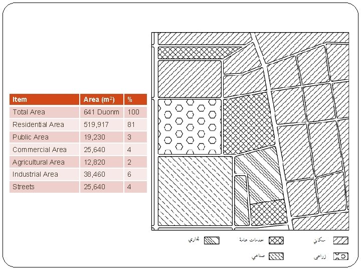 Item Area (m 2) % Total Area 641 Duonm 100 Residential Area 519, 917