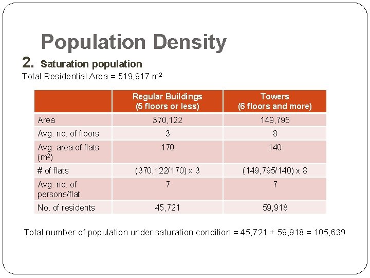 Population Density 2. Saturation population Total Residential Area = 519, 917 m 2 Regular