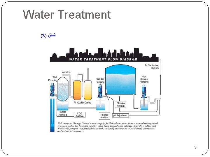 Water Treatment (2) ﺷﻜﻞ 9 