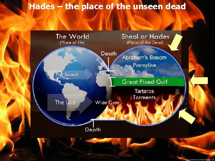 Hades – the place of the unseen dead 