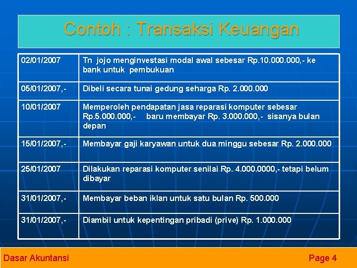 Contoh : Transaksi Keuangan 02/01/2007 Tn jojo menginvestasi modal awal sebesar Rp. 10. 000,